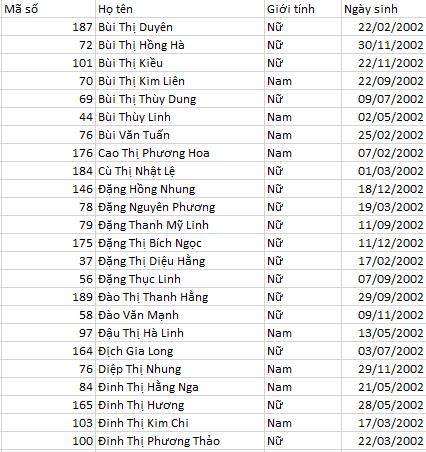 Các bước để tạo danh sách quản lý dễ dàng nhất trong Excel