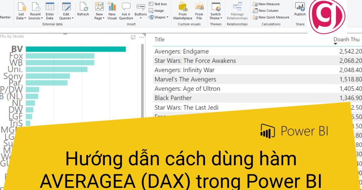 Hướng dẫn cách dùng hàm  AVERAGEA (DAX) trong Power BI