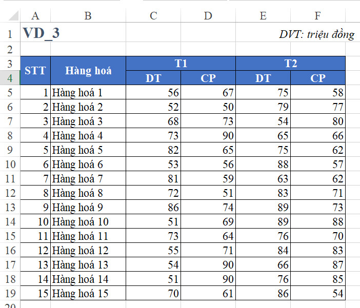 Chuẩn hoá dữ liệu đơn giản trên Excel bằng Power Query