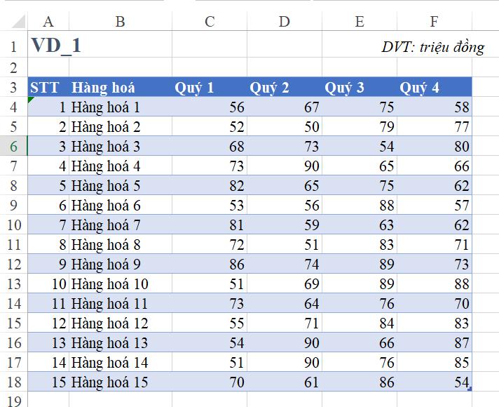Chuẩn hoá dữ liệu đơn giản trên Excel bằng Power Query