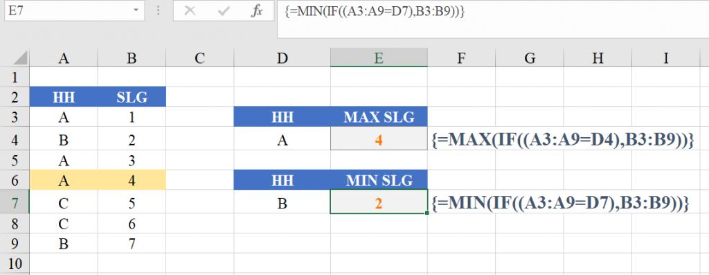 Hướng dẫn cách tính MAX, MIN theo điều kiện trong Excel