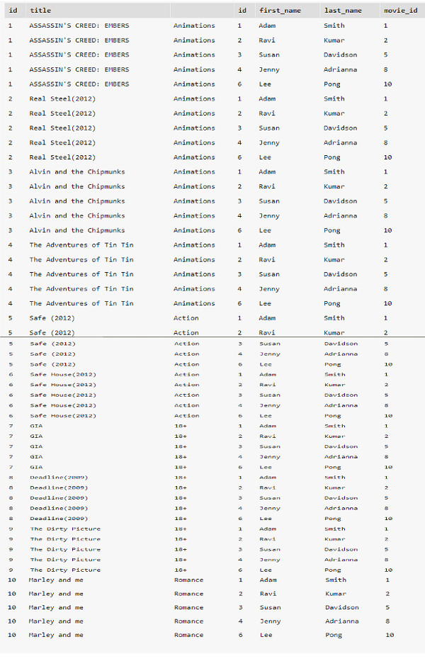 HƯỚNG DẪN CÁC KIỂU CỦA LỆNH JOIN TRONG MySQL: INNER, OUTER, LEFT, RIGHT, CROSS