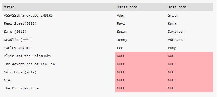 Lệnh Left Join trong SQL 2