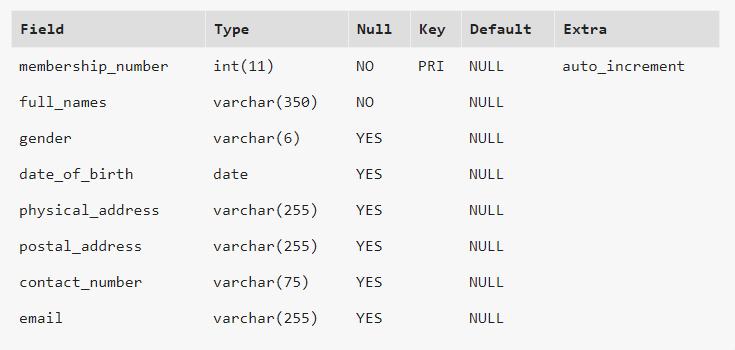 Lệnh ALTER TABLE với từ khóa DROP để xóa cột
