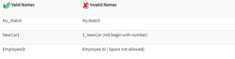 HƯỚNG DẪN VỀ BIẾN SỐ, HẰNG SỐ VÀ KIỂU DỮ LIỆU TRONG VBA EXCEL