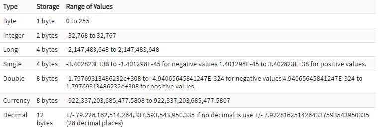 HƯỚNG DẪN VỀ BIẾN SỐ, HẰNG SỐ VÀ KIỂU DỮ LIỆU TRONG VBA EXCEL