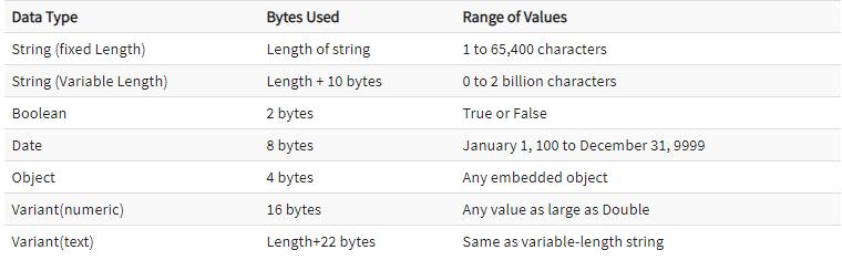 HƯỚNG DẪN VỀ BIẾN SỐ, HẰNG SỐ VÀ KIỂU DỮ LIỆU TRONG VBA EXCEL