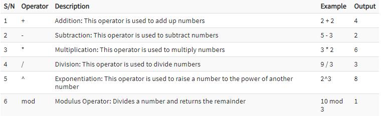 Hướng dẫn các phép toán trong VBA: Phép nhân, phép chia, phép cộng, mô đun
