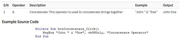 Chuỗi Toán Tử Trong VBA