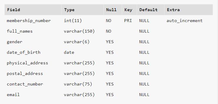 Lệnh ALTER TABLE kết hợp với CHANGE để đổi tên hoặc kiểu dữ liệu của cột 1