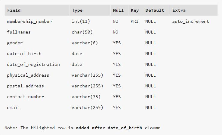 Lệnh ALTER TABLE với ADD… AFTER để chèn thêm cột ở sau một cột cụ thể