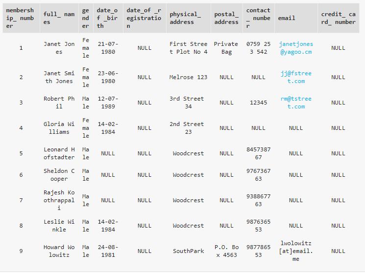 HƯỚNG DẪN VỀ LỆNH LIMIT VÀ OFFSET TRONG MySQL