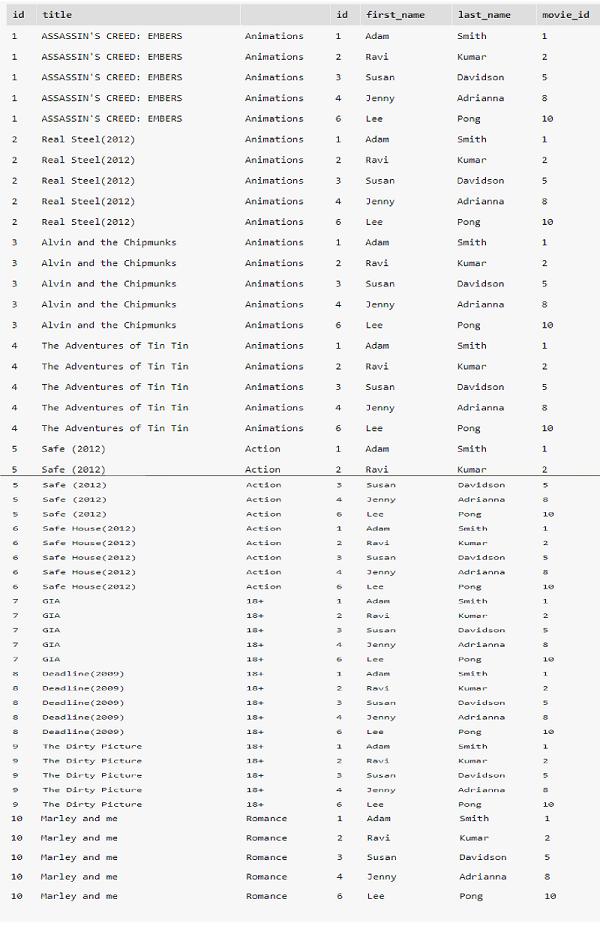 Cross Join trong SQL 2