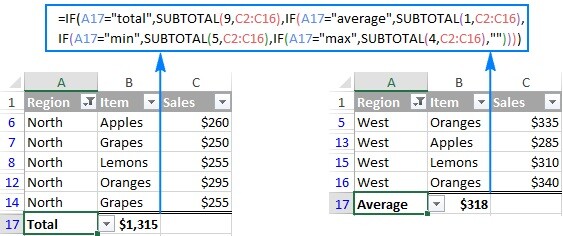 Hàm SUBTOTAL trong Excel: công thức, cách dùng và ví dụ