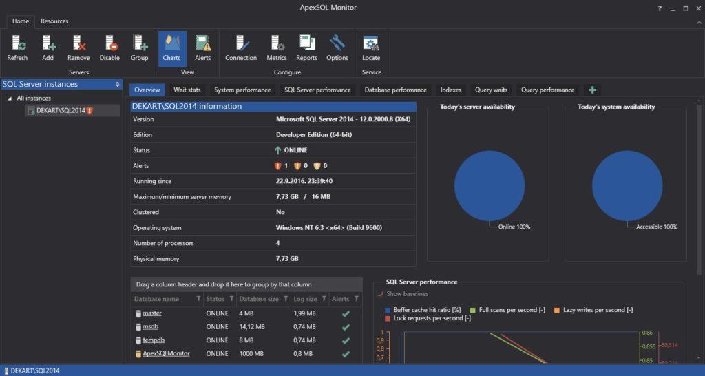 HƯỚNG DẪN TÌM HIỂU 20 CÔNG CỤ QUẢN LÝ SQL TỐT NHẤT NĂM