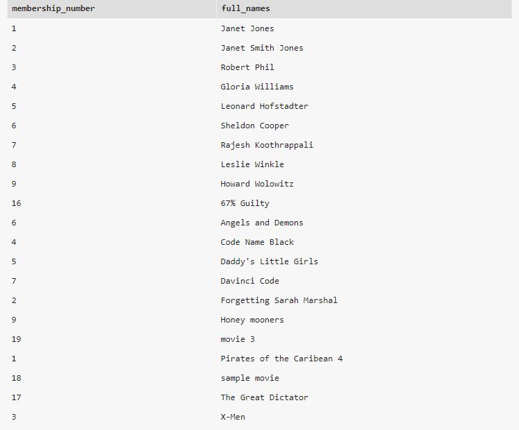 câu lệnh UNION trong MySQL 2