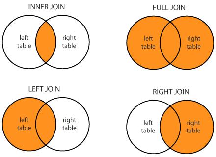 NHỮNG ĐIỀU CẦN BIẾT VỀ SQL (Phần 2)