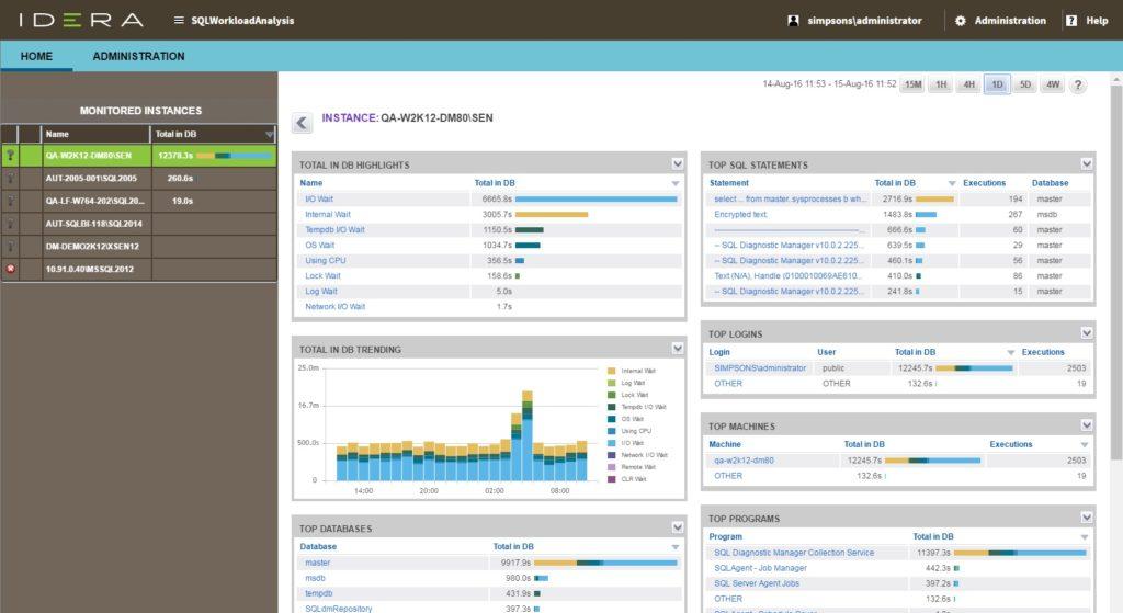 HƯỚNG DẪN TÌM HIỂU 20 CÔNG CỤ QUẢN LÝ SQL TỐT NHẤT NĂM