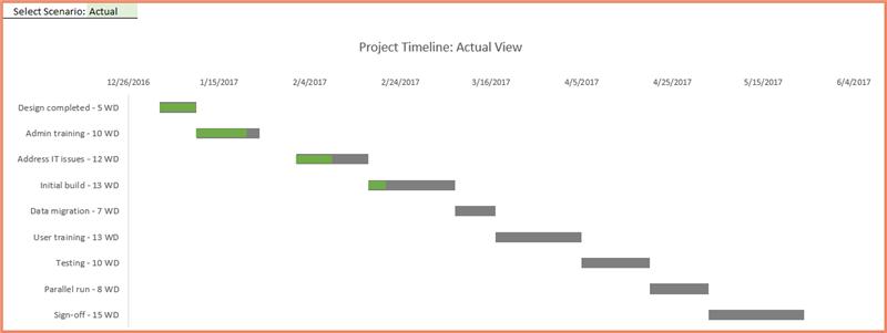 cach-tao-gantt-chart-excel-nang-cao-phan-1-02