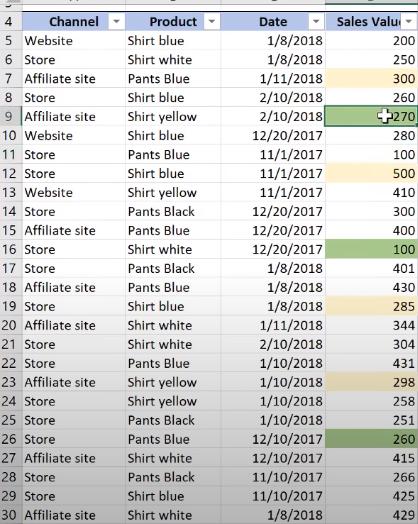 Hướng dẫn Excel cơ bản về cách dùng bộ lọc Excel và Table - Phần 3
