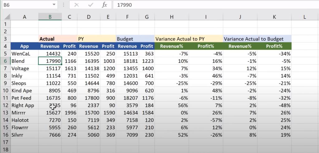 Hướng dẫn những thủ thuật hay với việc Copy trong Excel