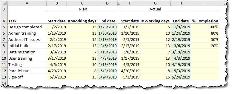 cach-tao-gantt-chart-excel-nang-cao-phan-2-01