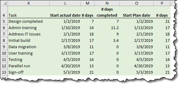 cach-tao-gantt-chart-excel-nang-cao-phan-4-01