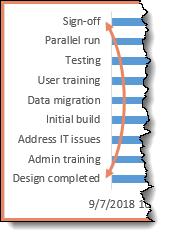 cach-lam-dep-cho-bieu-do-gantt-chart-tren-excel-01