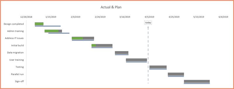 cach-tao-gantt-chart-excel-nang-cao-phan-3-01