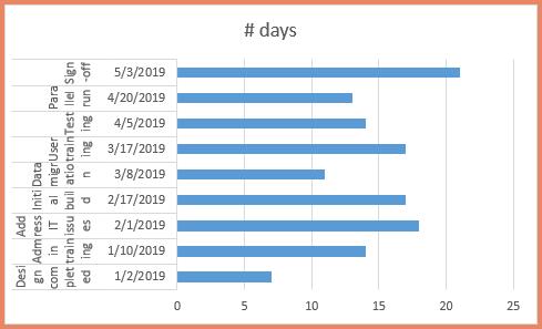 cach-tao-gantt-chart-excel-nang-cao-phan-4-02