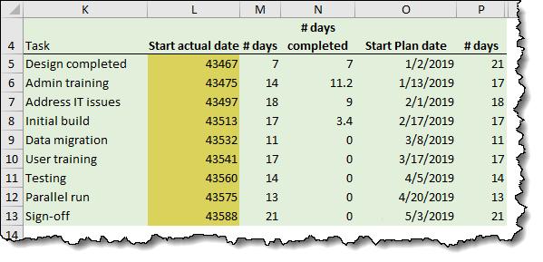 cach-tao-gantt-chart-excel-nang-cao-phan-4-03