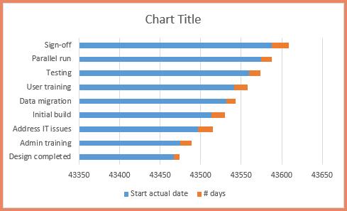 cach-tao-gantt-chart-excel-nang-cao-phan-4-04