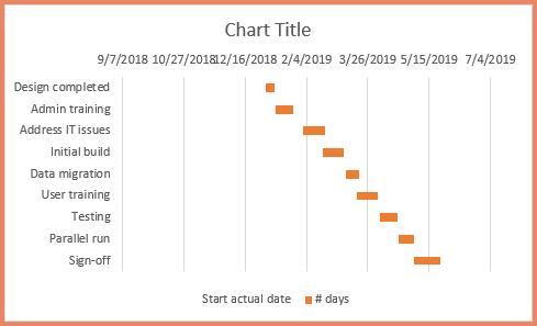 cach-lam-dep-cho-bieu-do-gantt-chart-tren-excel-04
