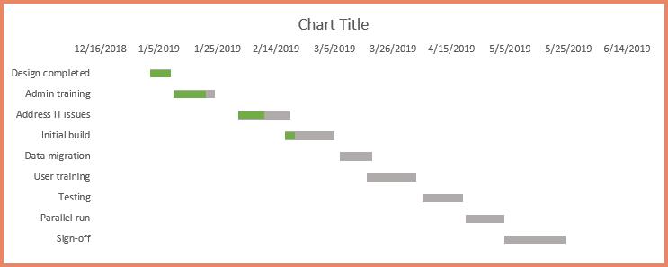 huong-dan-cach-them-ngay-hoan-thanh-vao-bieu-do-gantt-04
