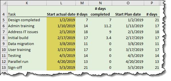 cach-tao-gantt-chart-excel-nang-cao-phan-4-05