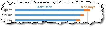 cach-tao-gantt-chart-excel-nang-cao-phan-4-06