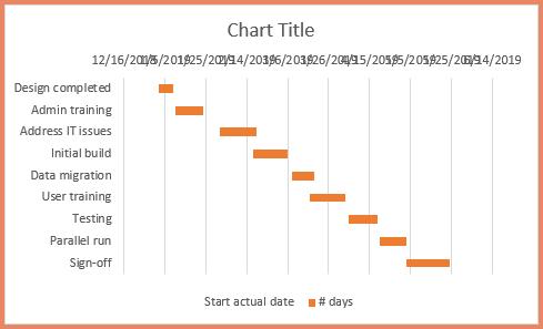 cach-lam-dep-cho-bieu-do-gantt-chart-tren-excel-06
