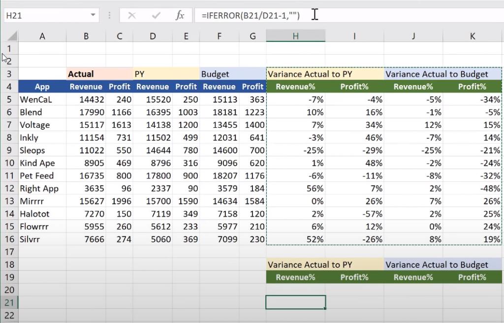 Hướng dẫn những thủ thuật hay với việc Copy trong Excel