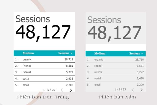 CÁC MẸO CHO NGƯỜI KHÔNG BIẾT THIẾT KẾ TRONG DATA STUDIO