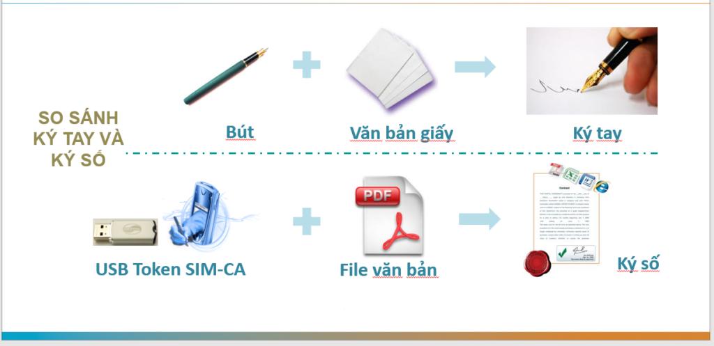 Những điều bạn cần biết về chữ ký số