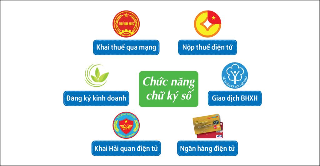 Những điều bạn cần biết về chữ ký số