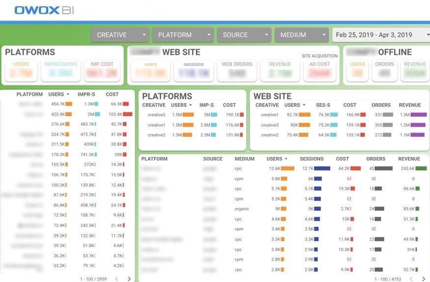 Các công cụ xây dựng dashboard hàng đầu cho doanh nghiệp
