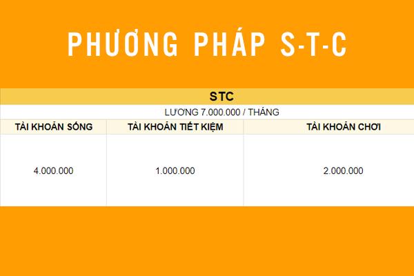 Phương pháp quản lý tài chính cá nhân