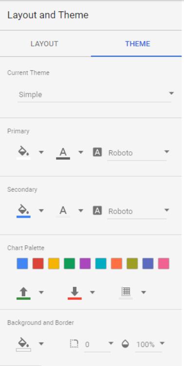Một số mẹo làm việc với Google Data Studio cho những nhà thiết kế không chuyên