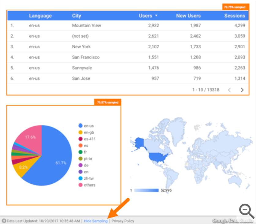 Hướng dẫn cách lấy mẫu dữ liệu trong Google Data Studio