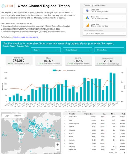 Mẫu Data Studio theo dõi các xu hướng trong khu vực