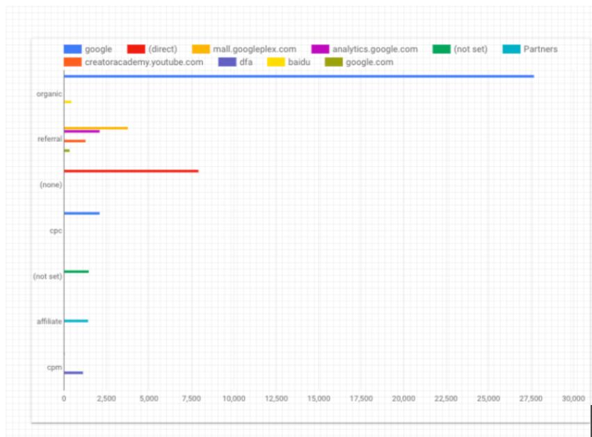 cac-thao-tac-co-ban-trong-google-data-studio-phan-2-17
