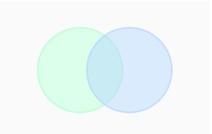 Hướng dẫn các thao tác nâng cao trong Google Data Studio - Phần 1