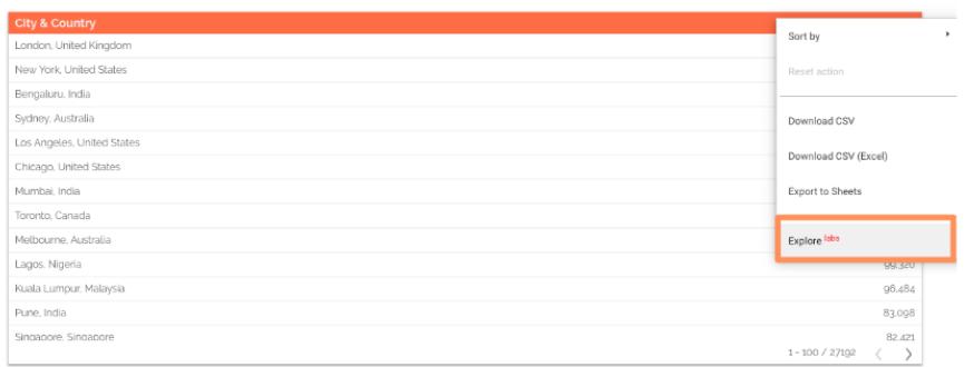 cac-thao-tac-co-ban-trong-google-data-studio-phan-2-20