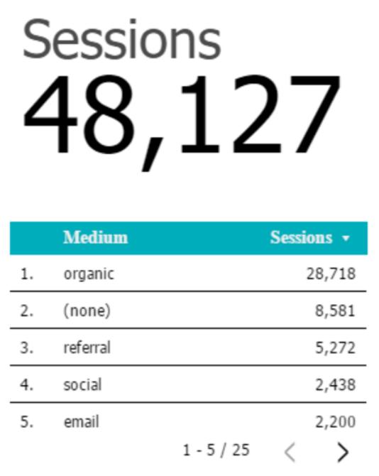 Một số mẹo làm việc với Google Data Studio cho những nhà thiết kế không chuyên